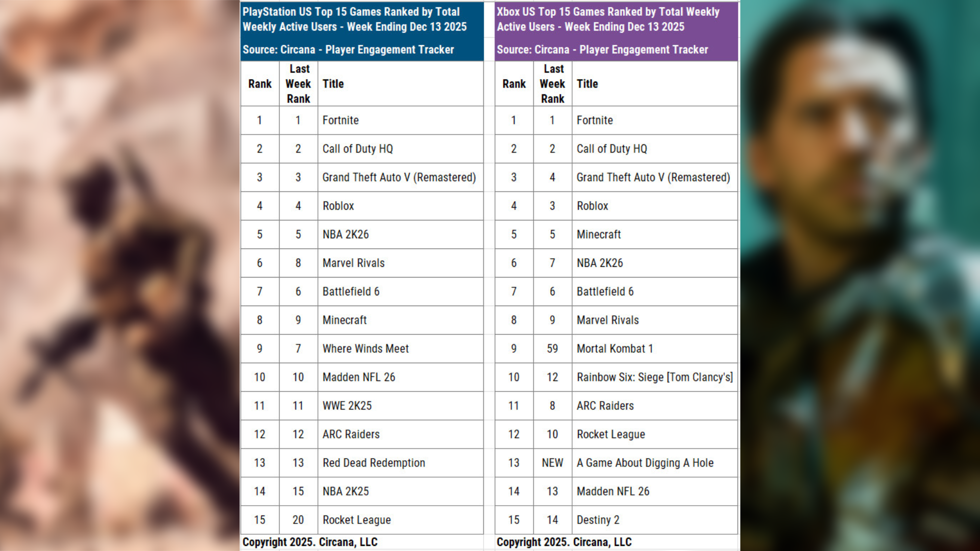 Отчет Circana за неделю, закончившуюся 13 декабря