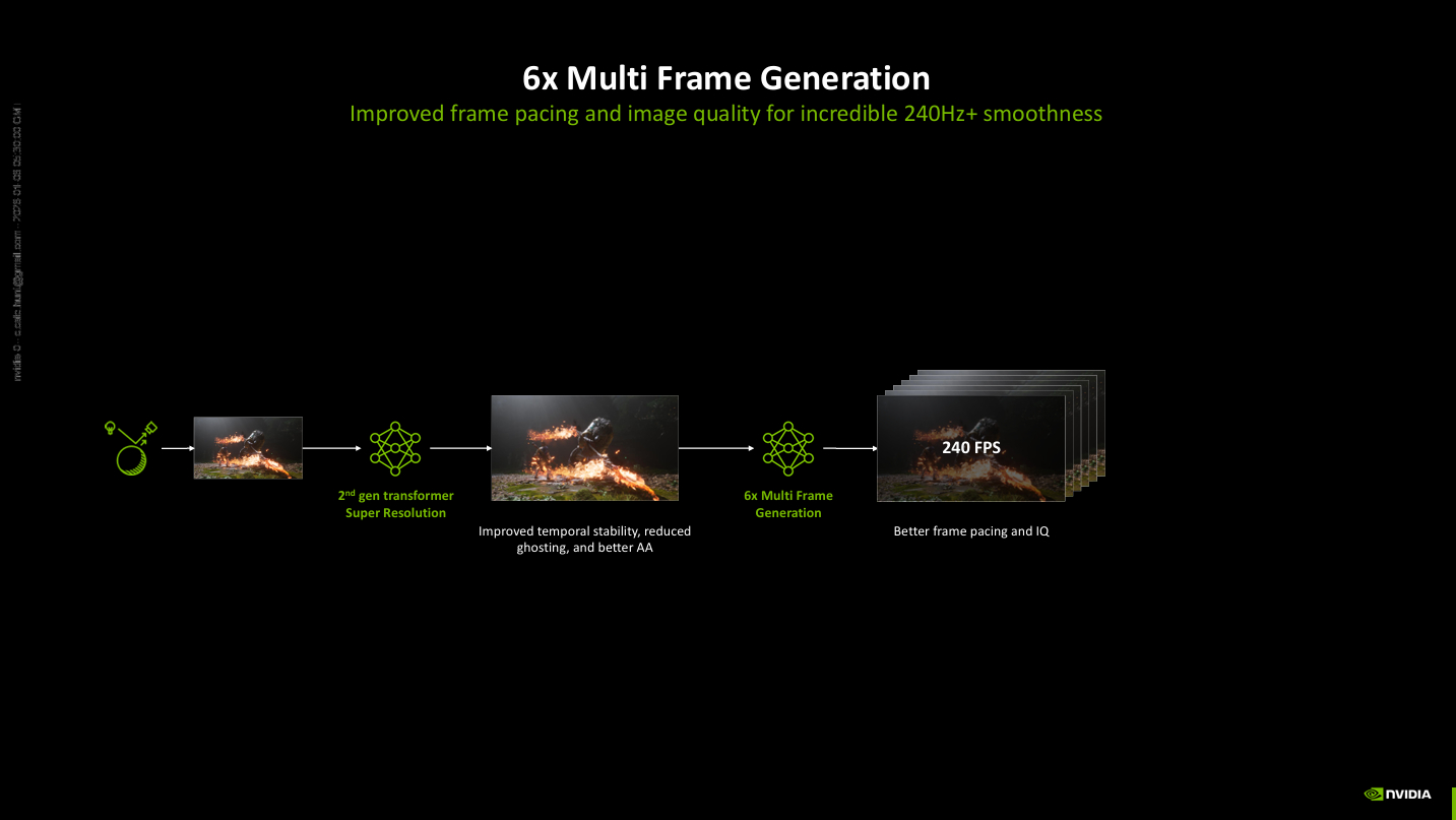 NVIDIA DLSS 4.5 MFG 6x pipeline