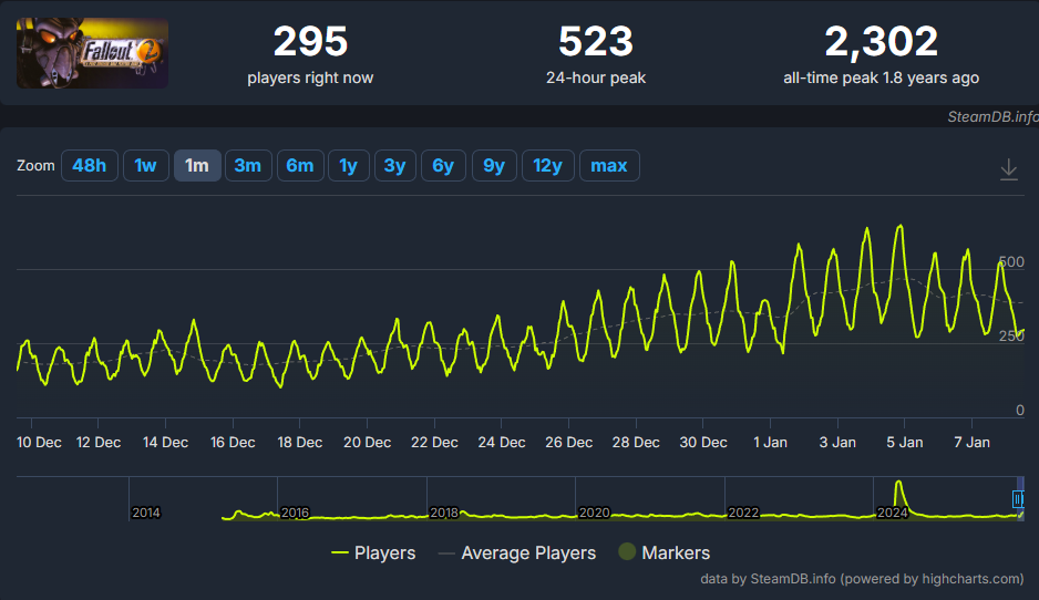 Игрок Fallout в Steam