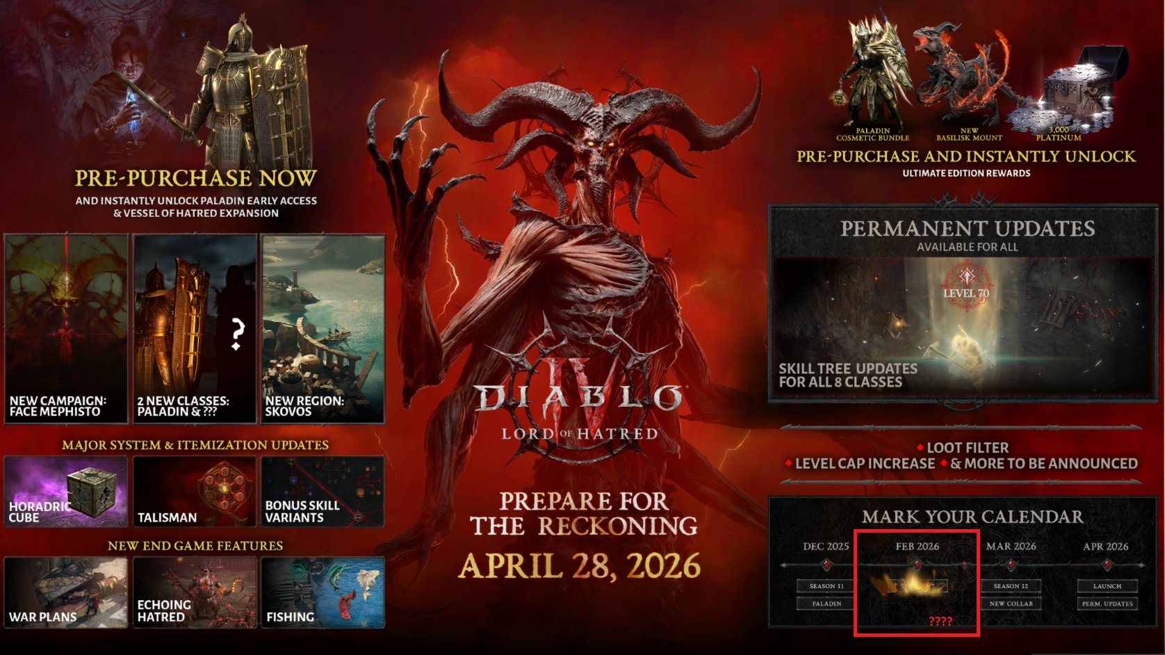 Инфографика Diablo 4
