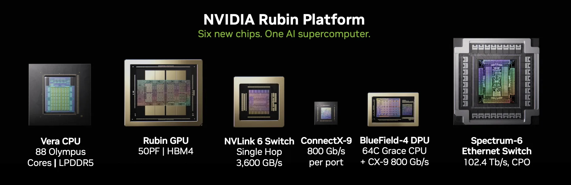 NVIDIA Rubin Platform