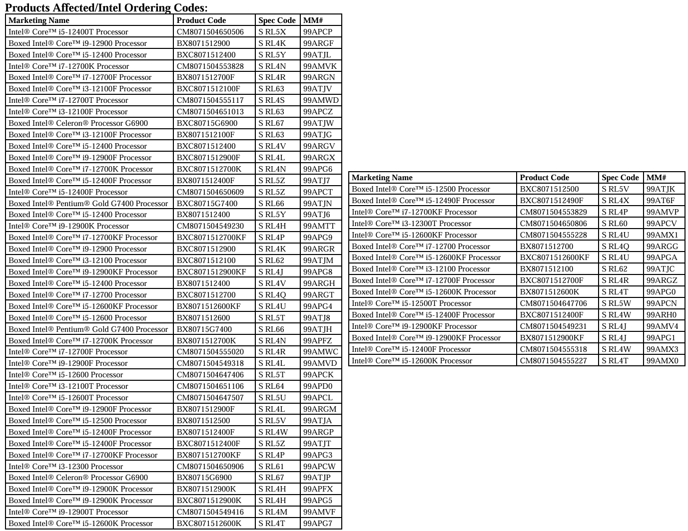 Intel 12th Gen Alder Lake EoL chart