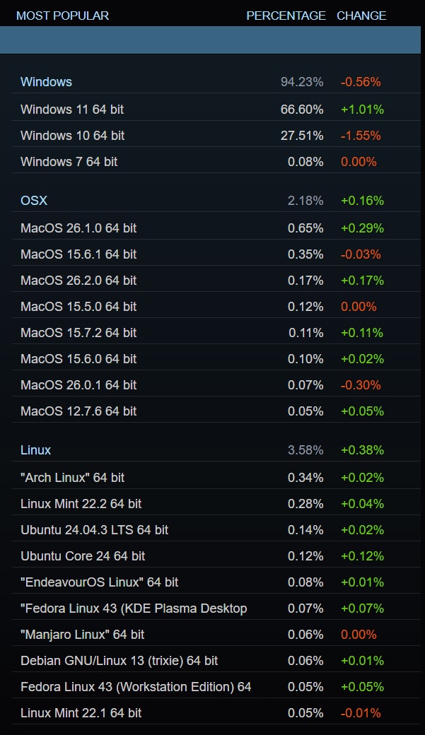 Изображение к статье: Windows 10 на паузе: Германия не спешит обновляться, а геймеры уже покоряют Windows 11! - Windows 11 на MSReview.net