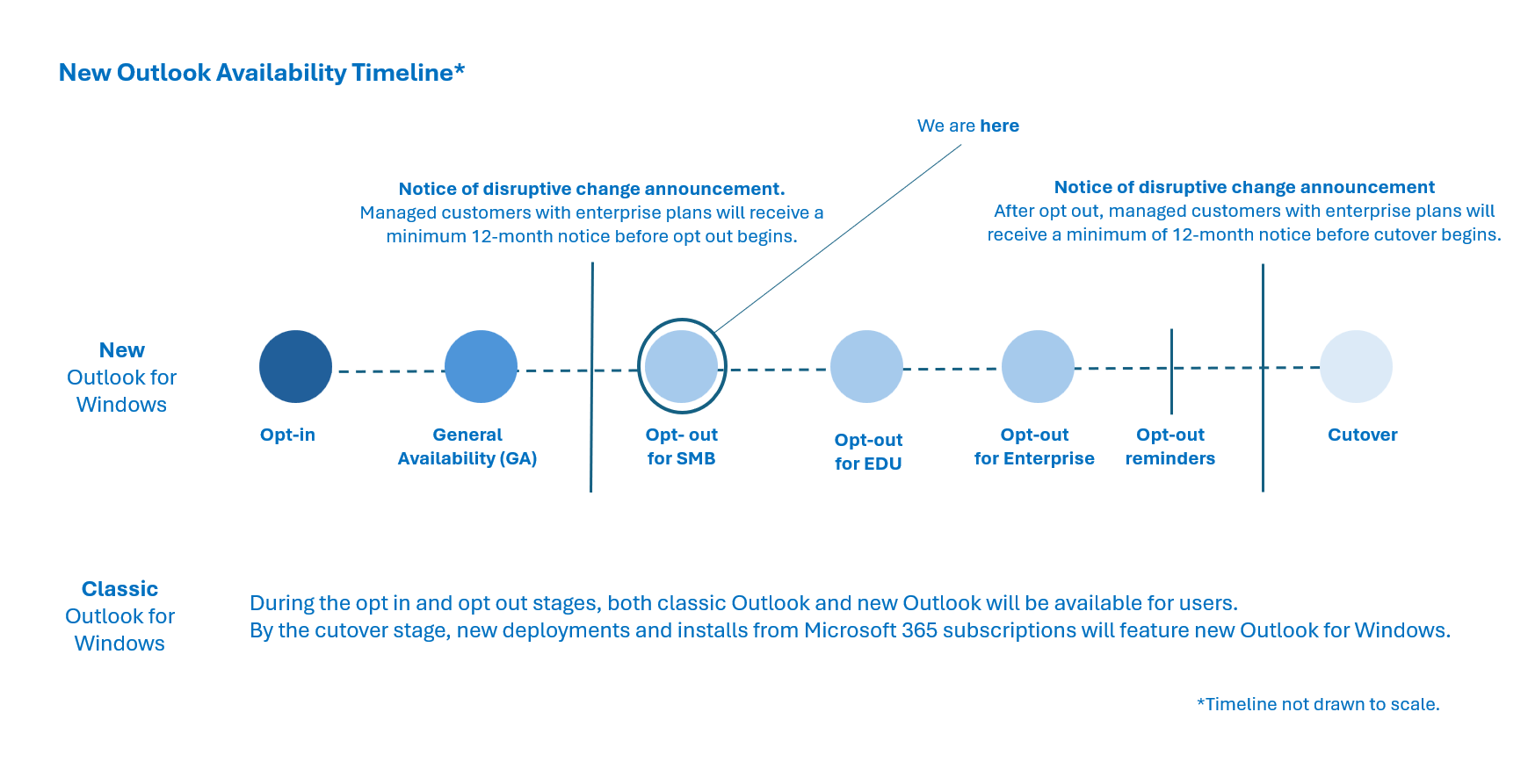 Microsoft Outlook timeline