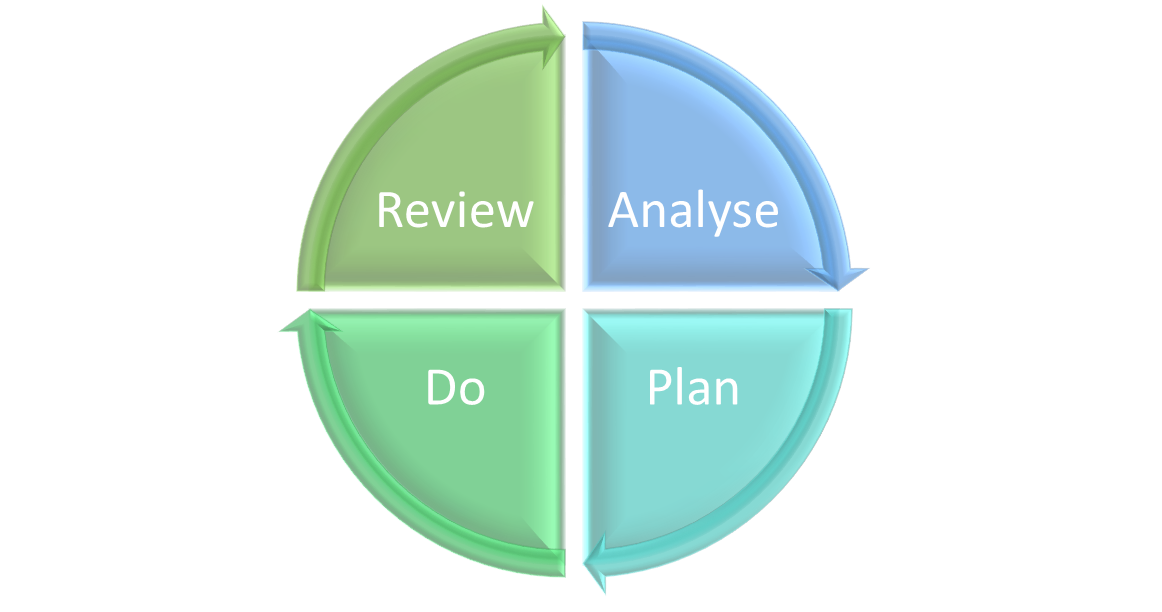 Commissioning Values And Principles Your Voice West Sussex Commissioning Values And Principles Your Voice West Sussex