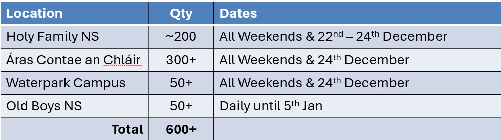 additional free parking locations