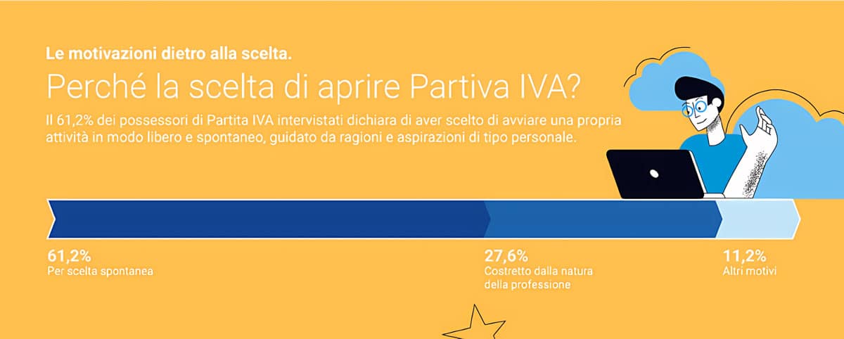 Motivazioni alla scelta della Partita IVA
