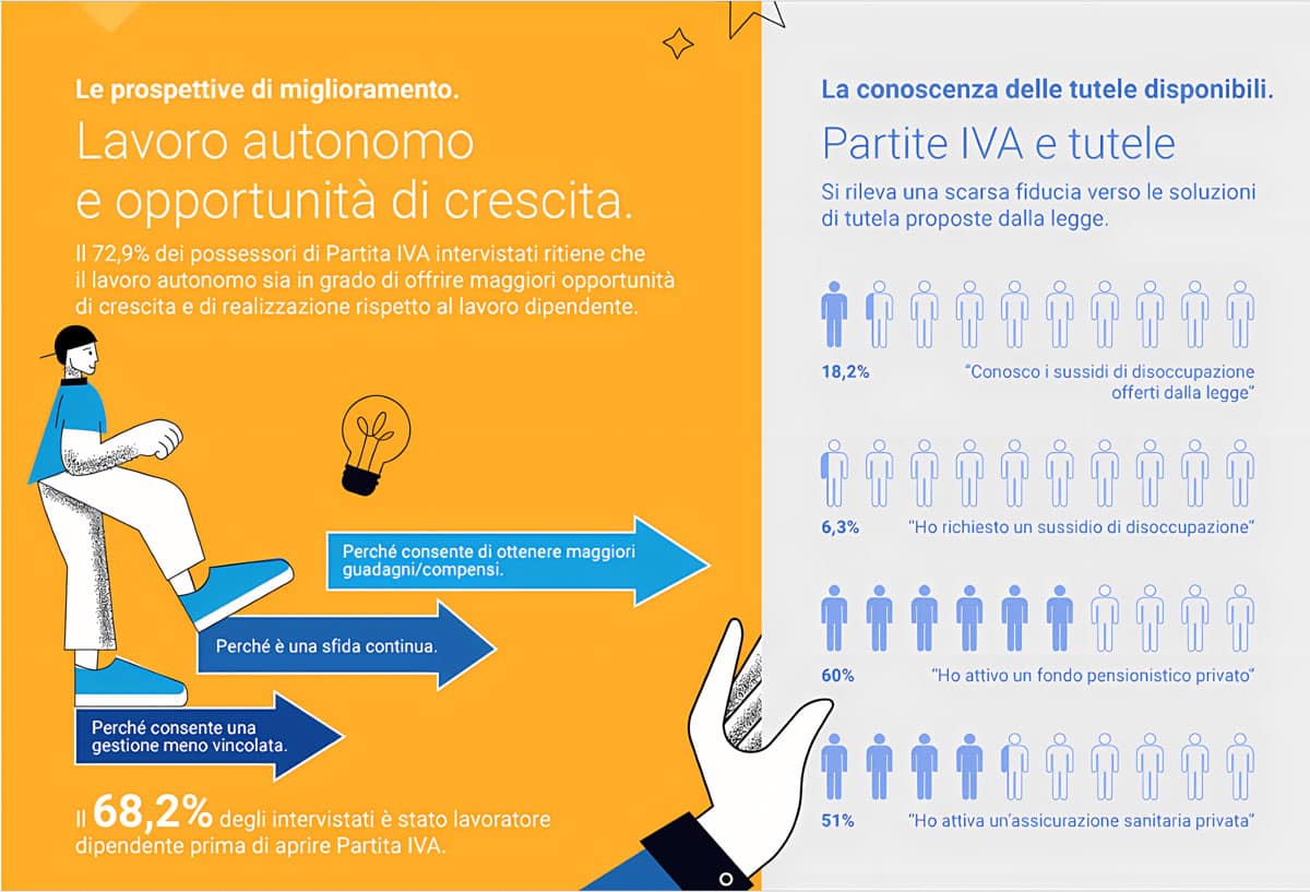 Opportunità di crescita e soddisfazione personale