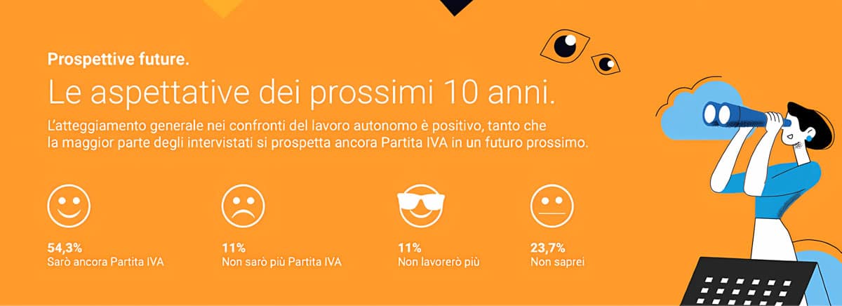 Sguardo al futuro: come si vedono le Partite IVA tra 10 anni