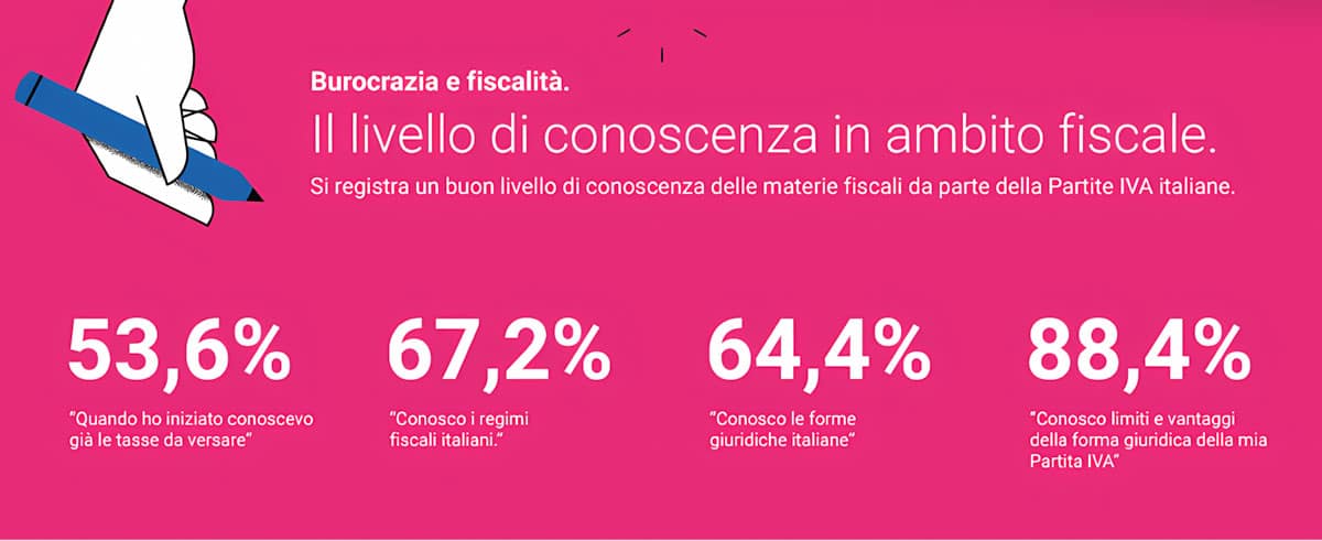 Conoscenze fiscali: una base solida, ma non completa