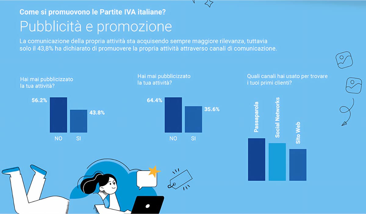 Pubblicità e promozione: il passaparola resta centrale