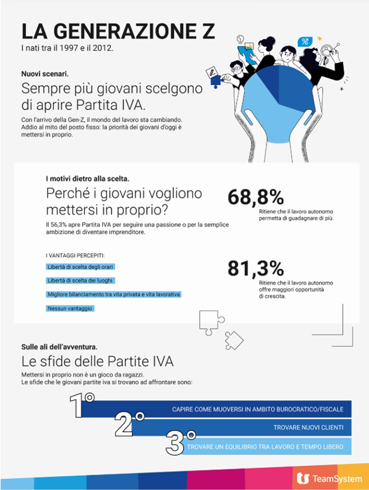Le nuove generazioni e la voglia di cambiamento