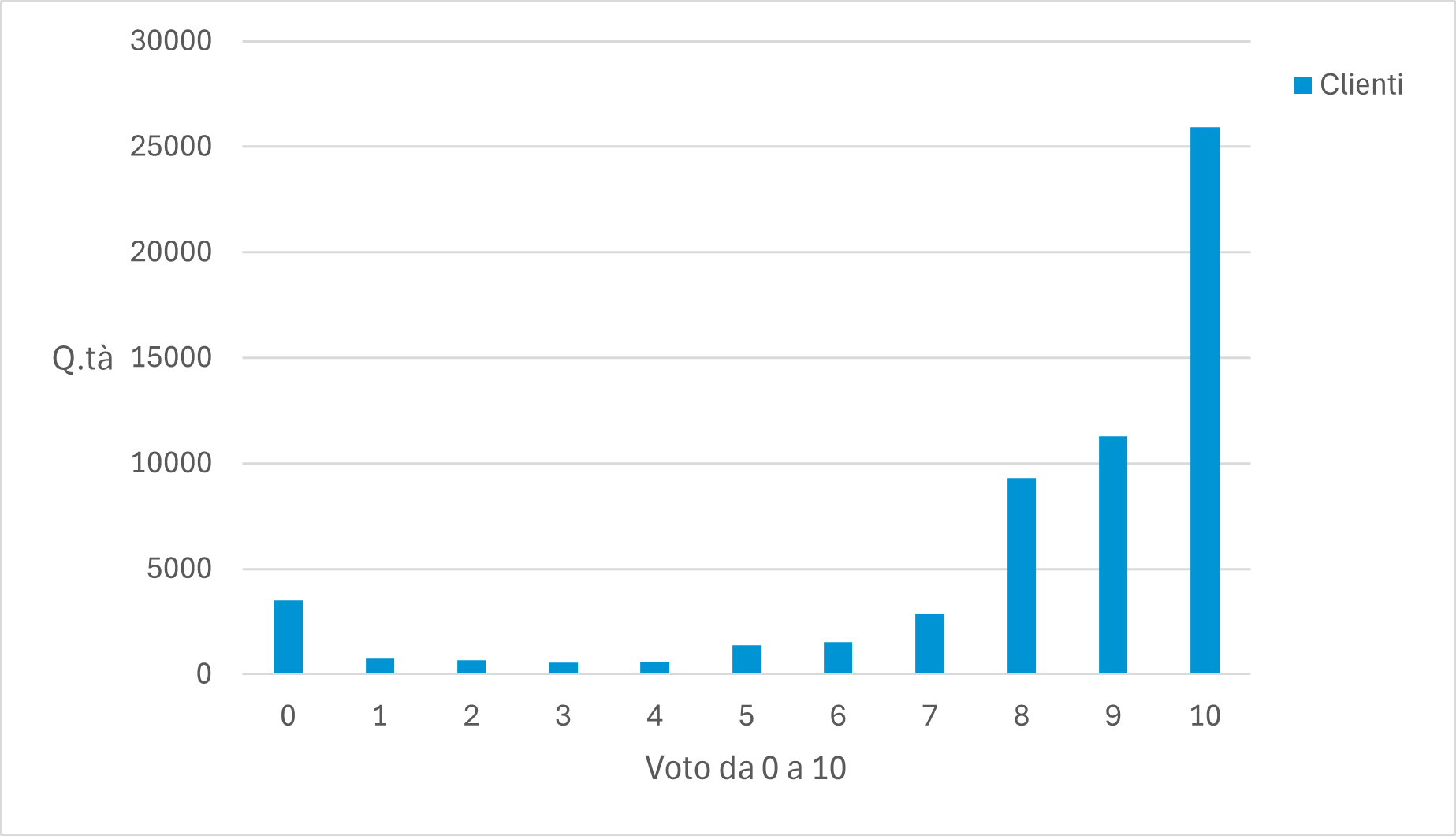 Fatture-in-Cloud-nps
