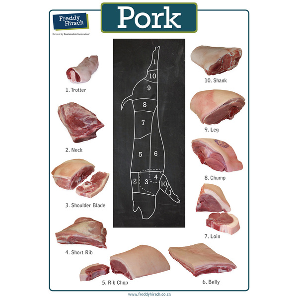 Meat Cut Poster - Pork