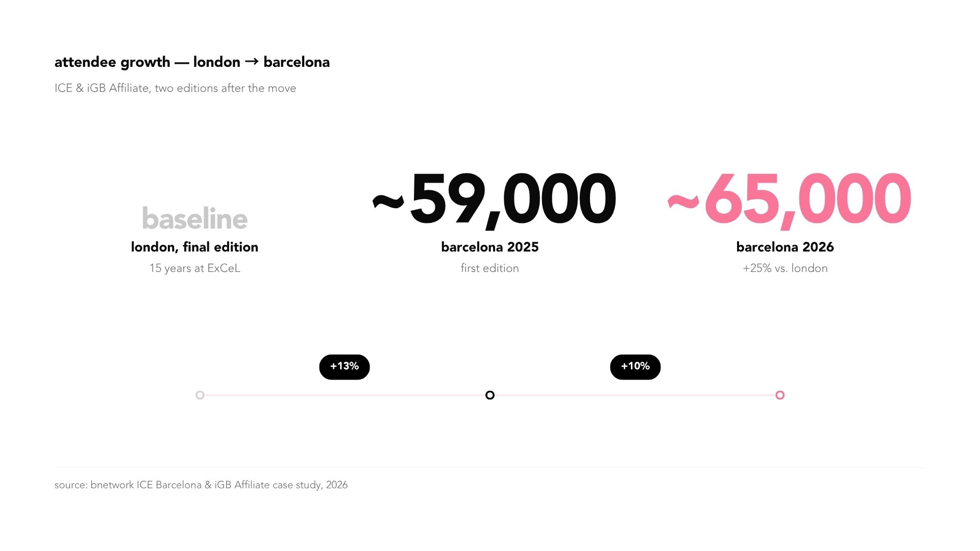 growth story infograph
