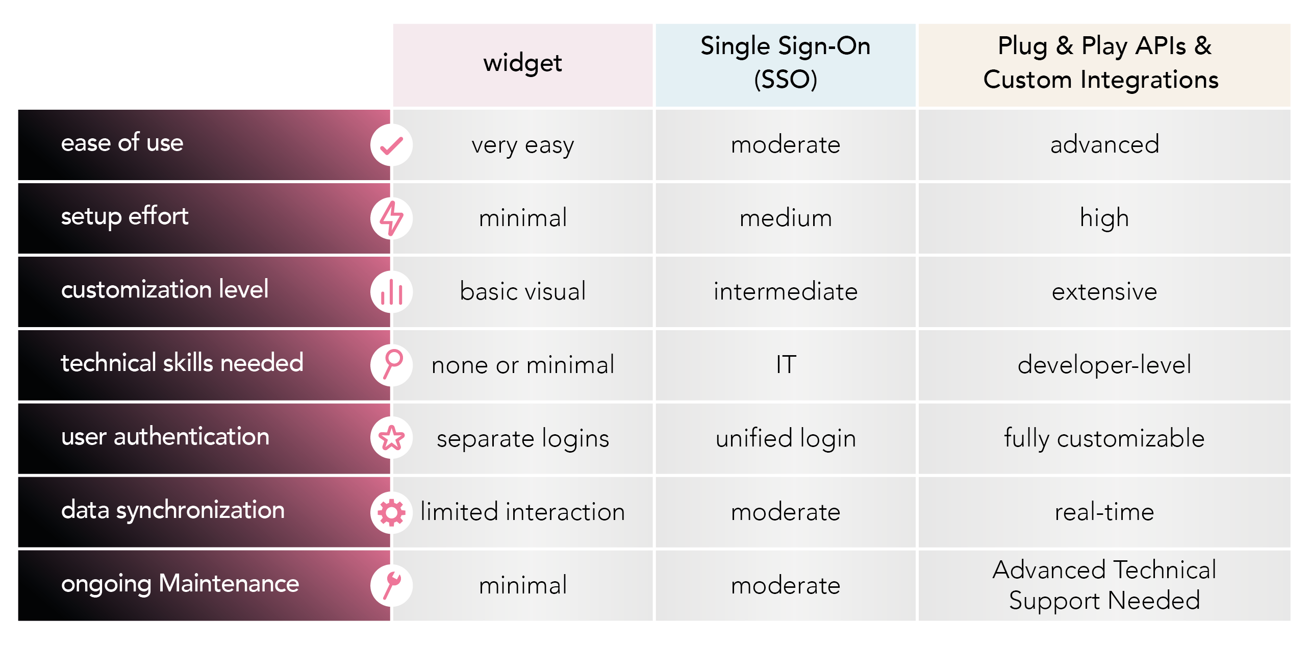 overview integration options English