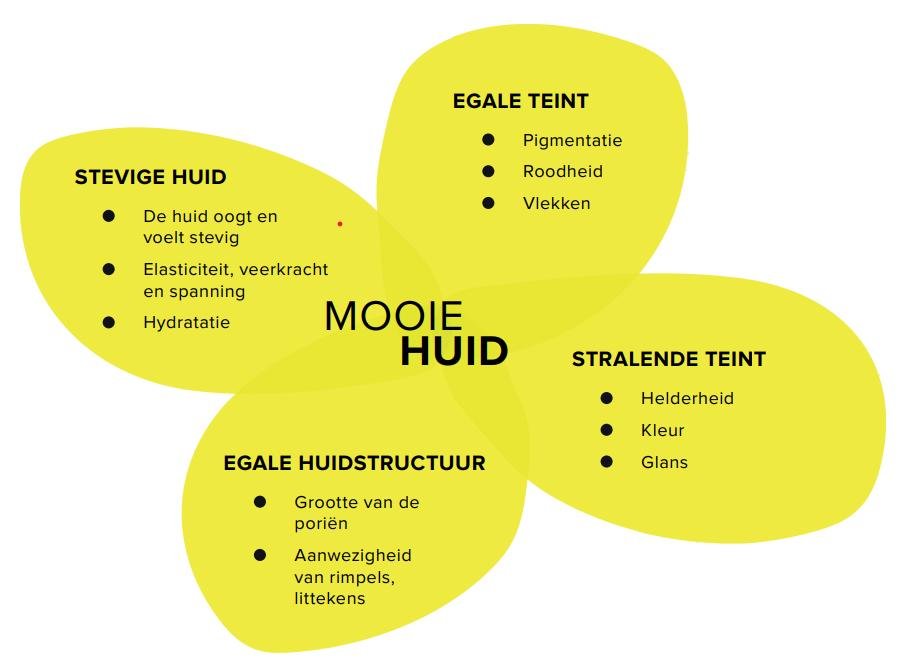 Mooie-huid-kenmerken