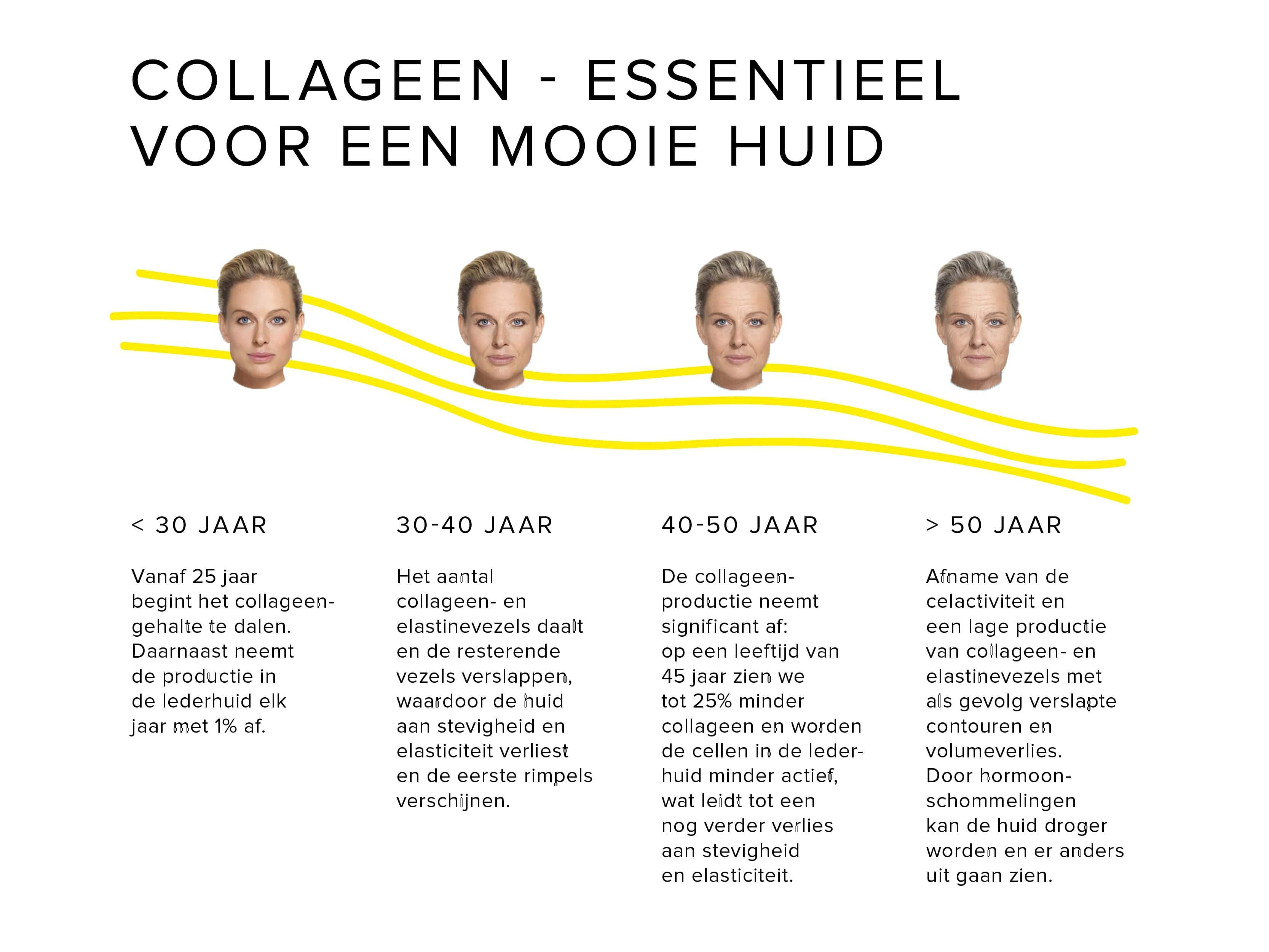 Essentieel-mooie-huid-min