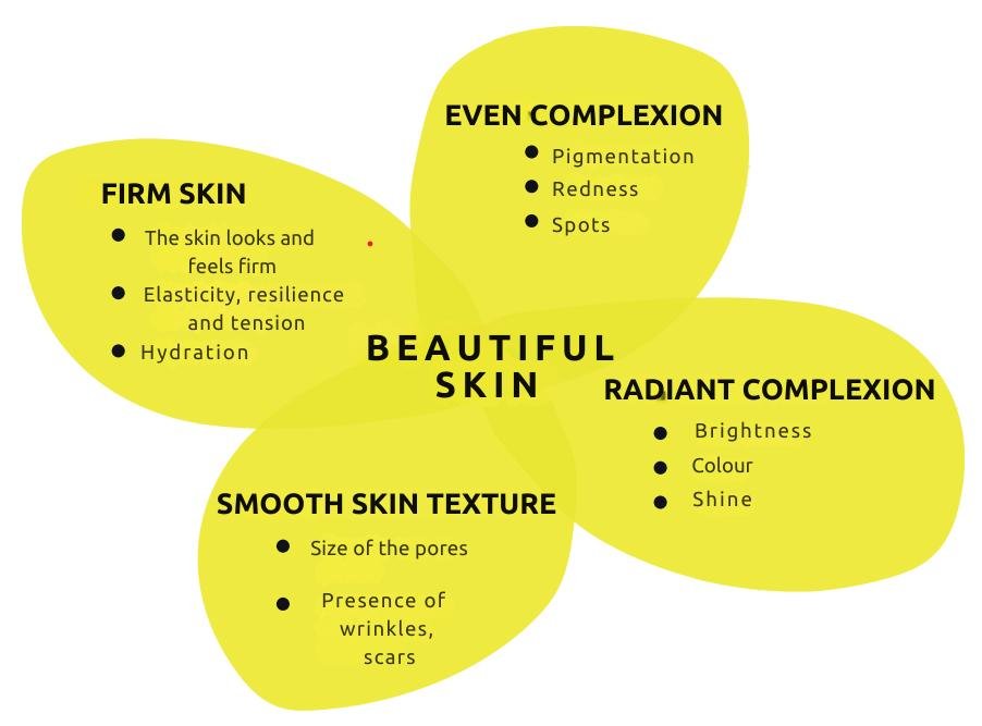 The Collagen Force