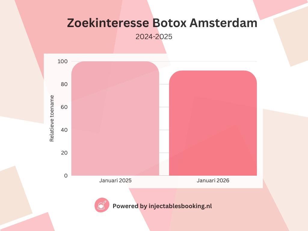 Trends van december 2025