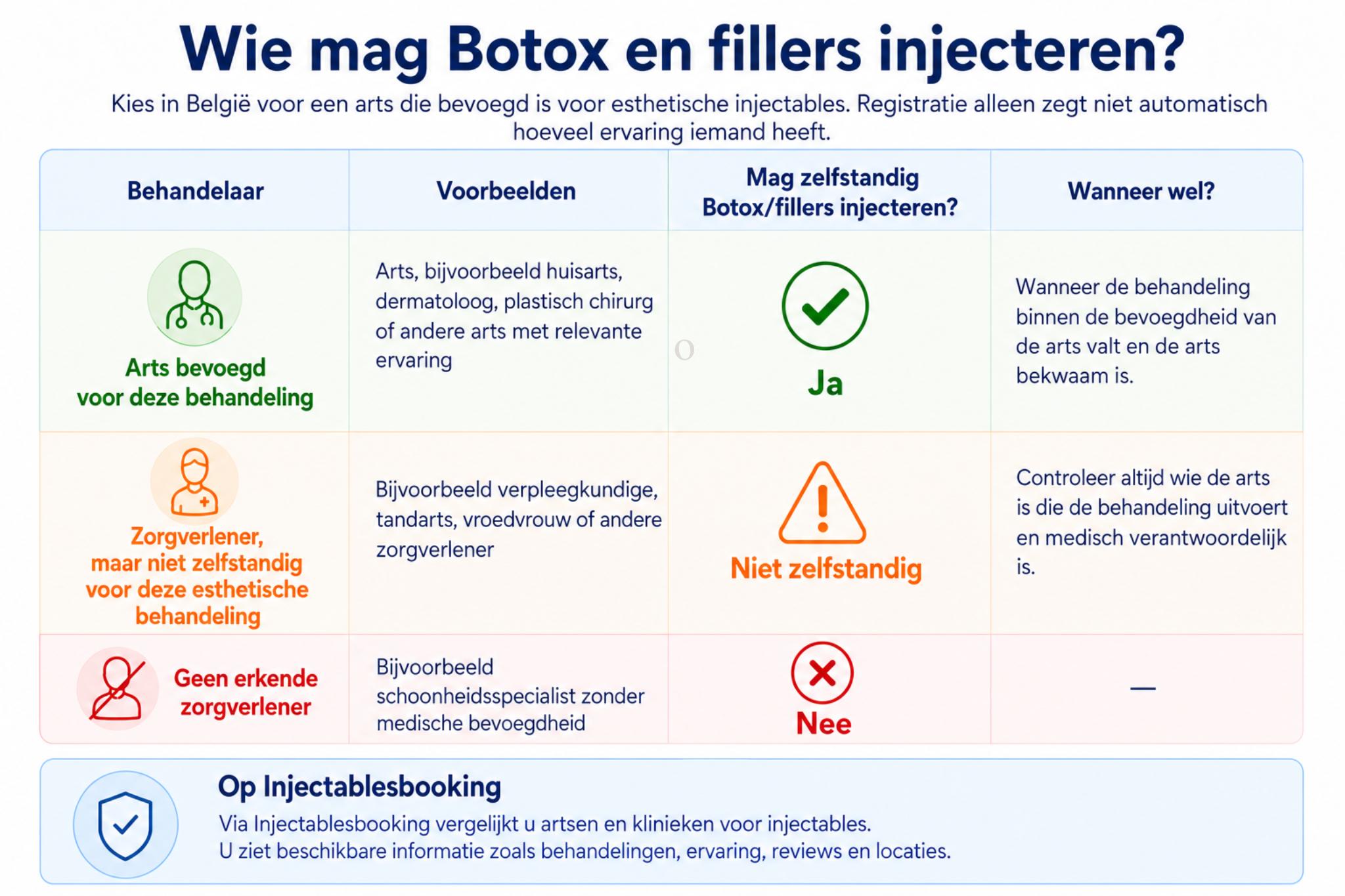 Veilig een injectables behandeling kiezen
