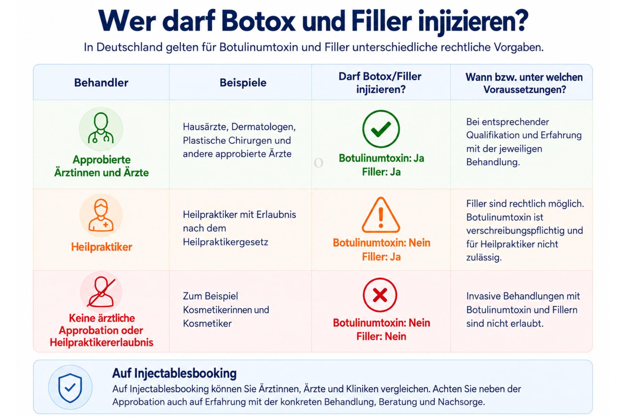 Ist Ihr Behandler für Botox oder Filler qualifiziert?