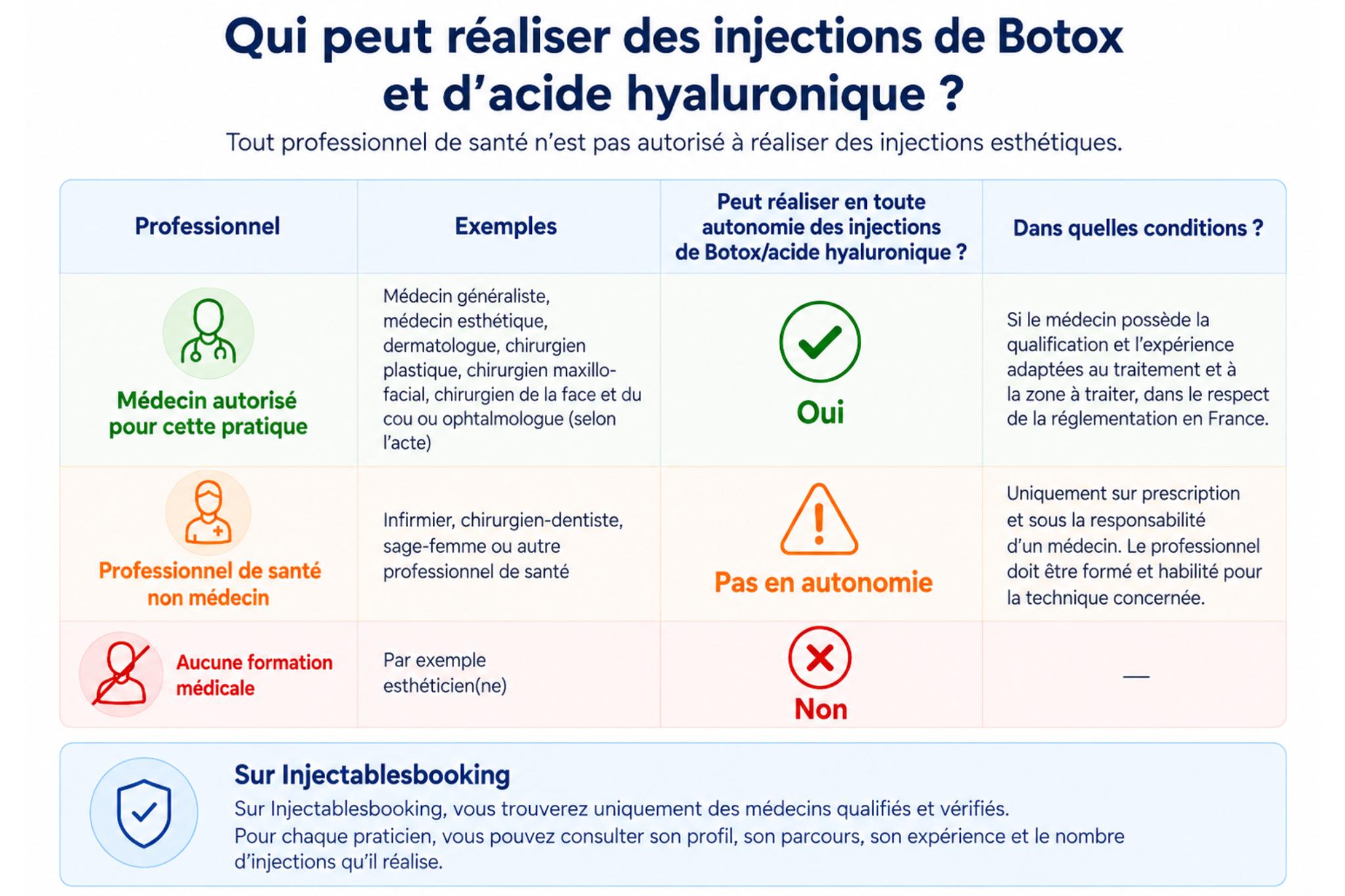 Choisir un médecin pour des injections esthétiques