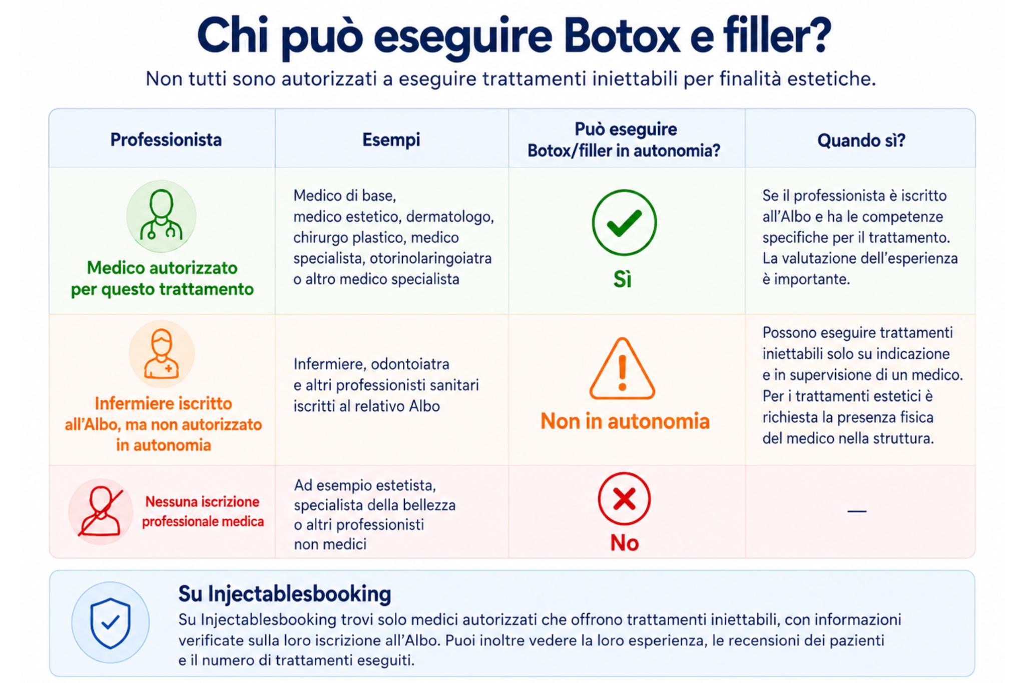 Come verificare se chi esegue Botox o filler è abilitato