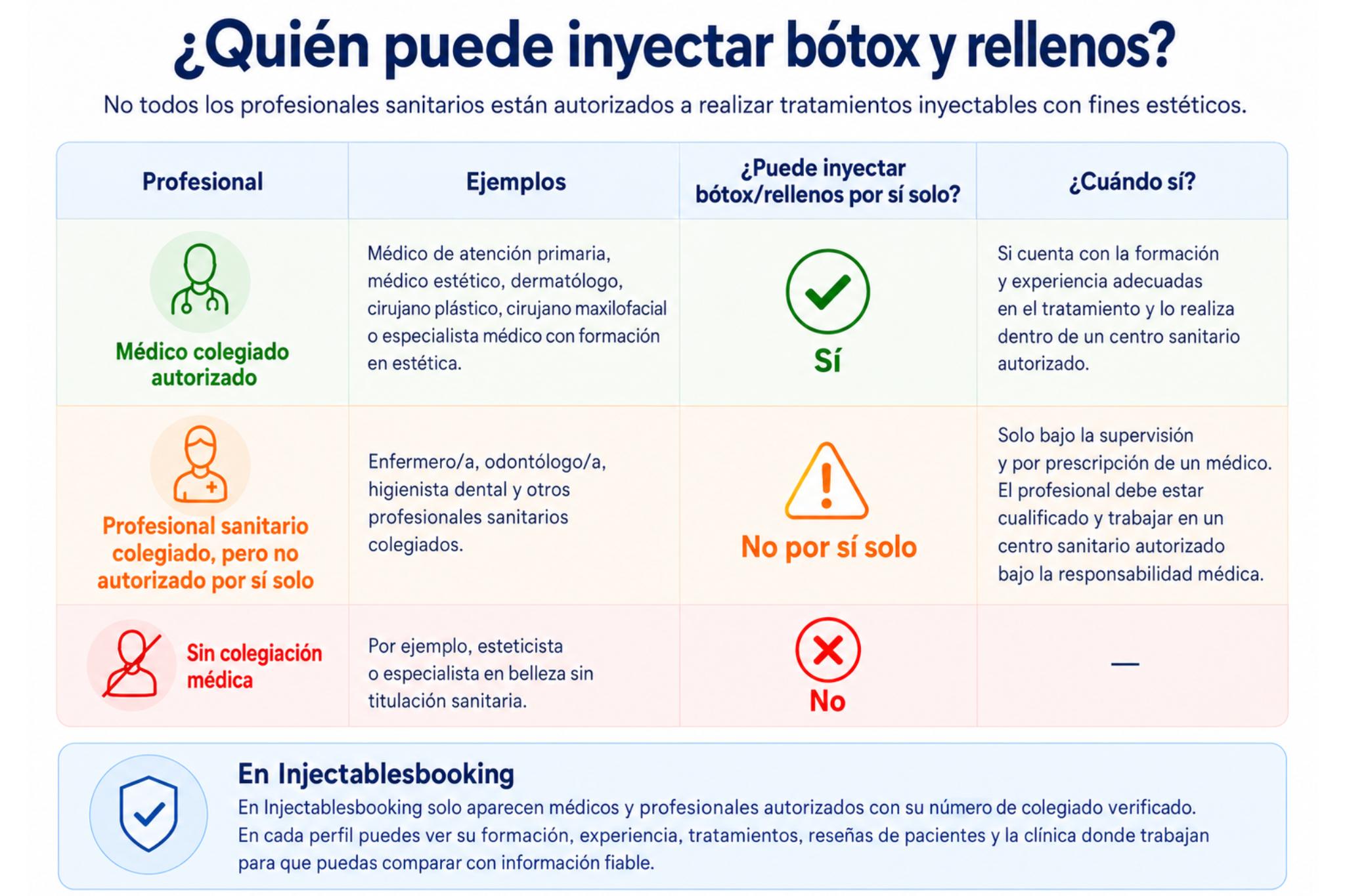 Cómo elegir con seguridad un médico para bótox o rellenos
