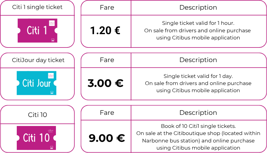 Tikets and Fare