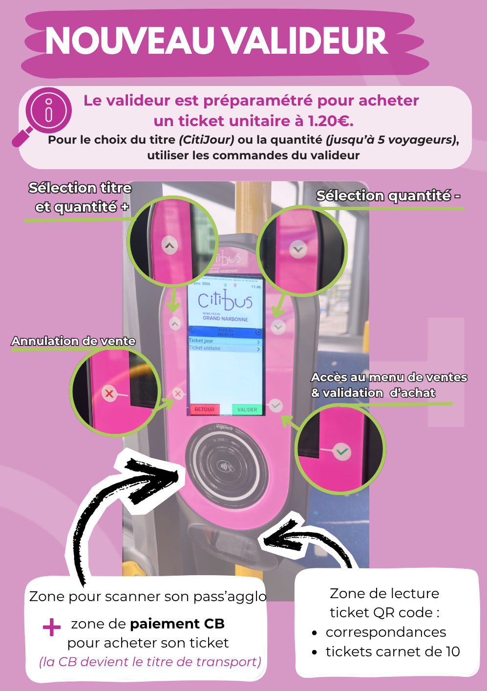 fonctionnement nouveau valideur autonome