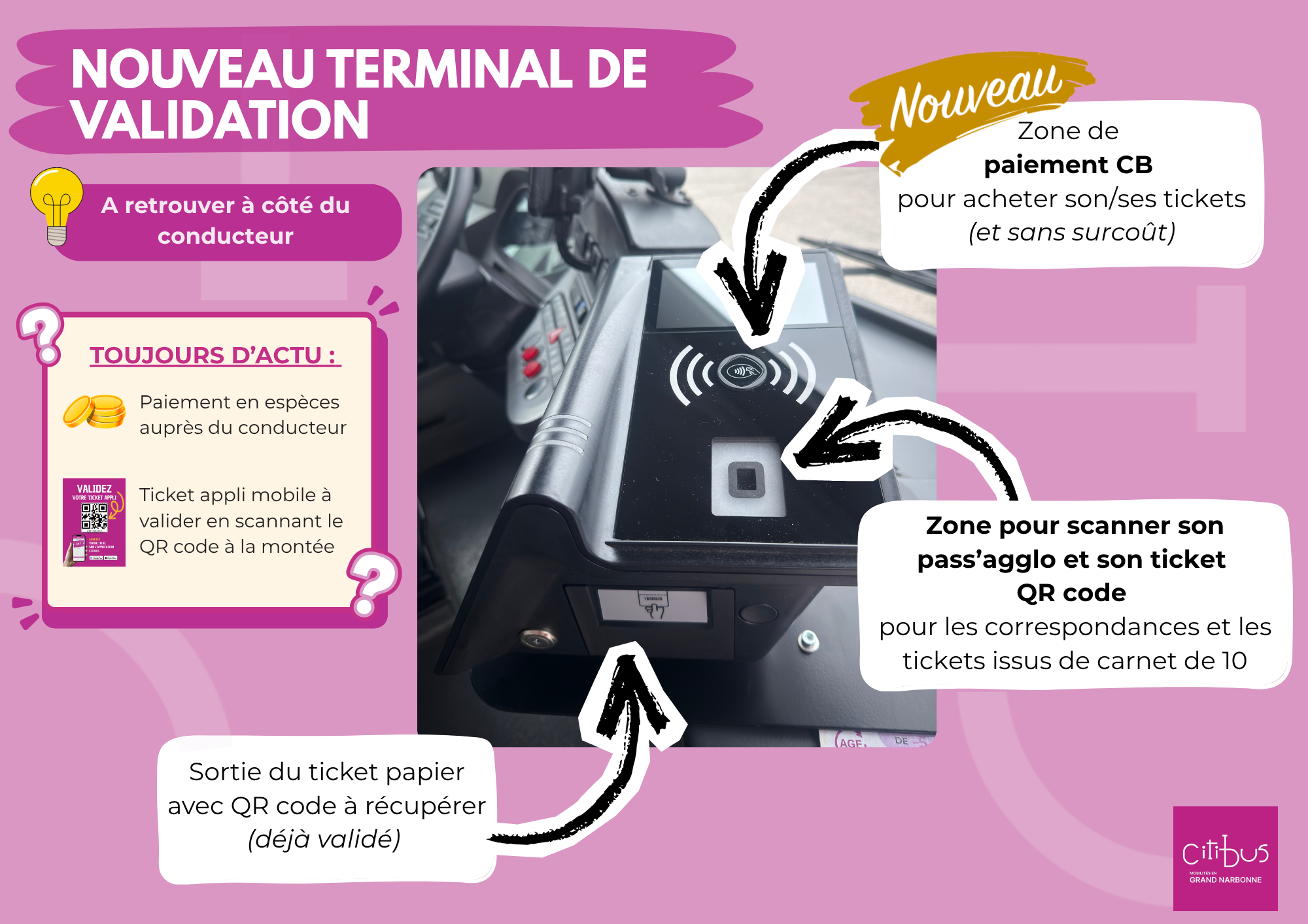 fonctionnement nouveau terminal de validation