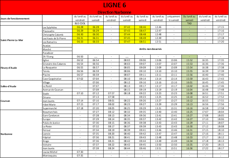 horaires ligne 6 direction Narbonne