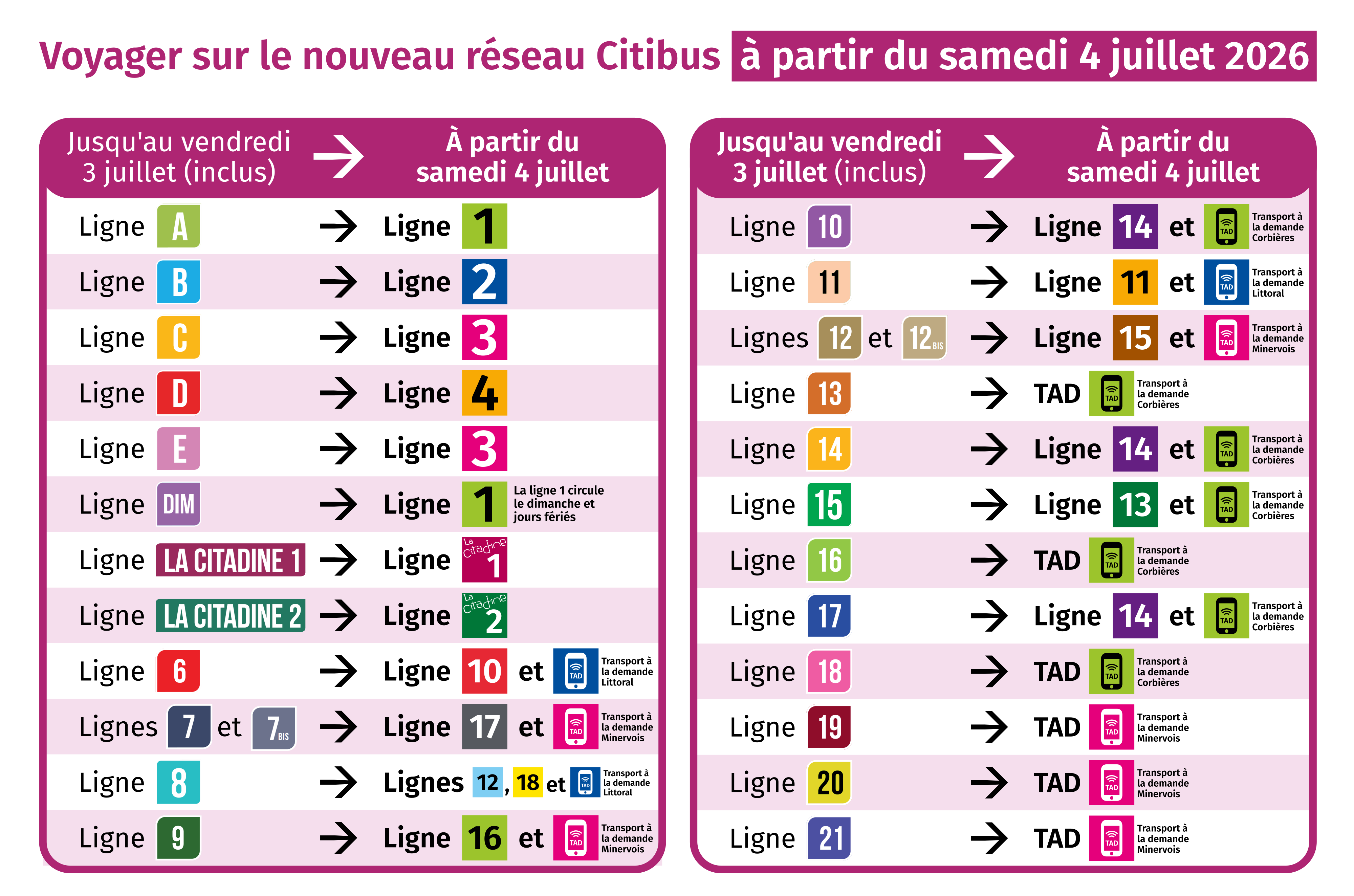 tableau récap anciennes/nouvelles lignes