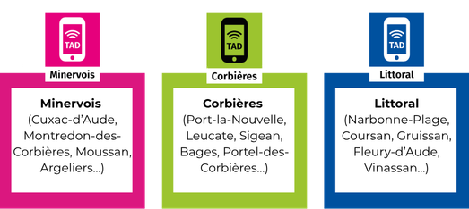 3 zones TAD : Minervois, Corbières et Littoral