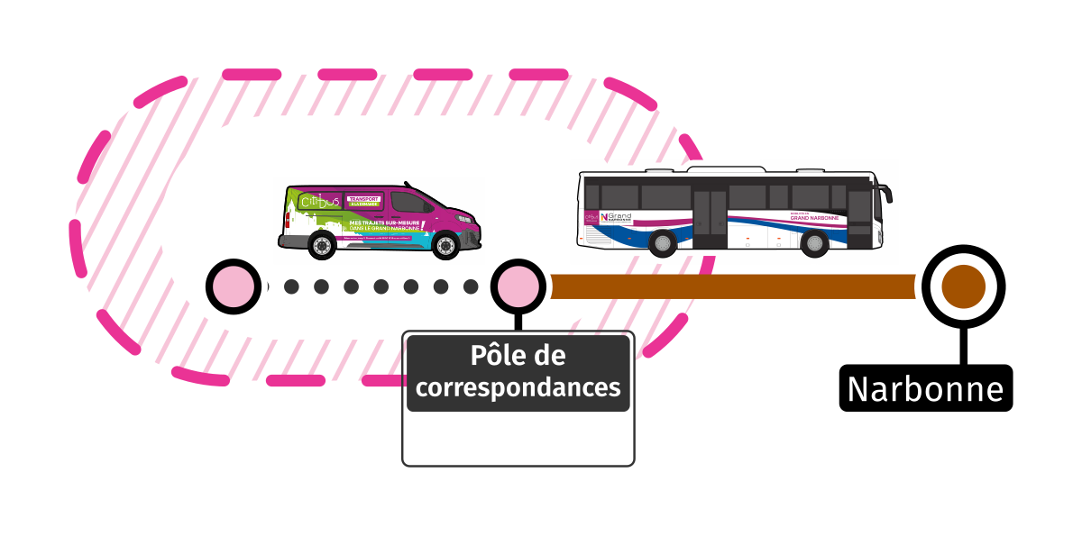 fonctionnement TAD externe