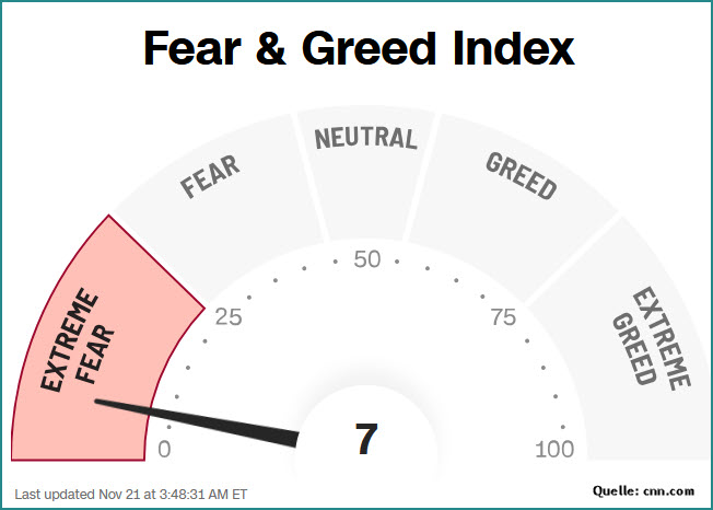 Fear & Greed