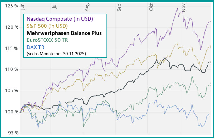 MBplus vs. Indices