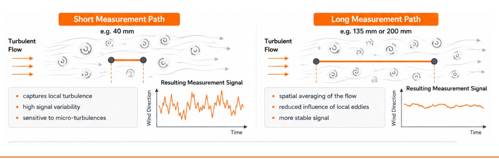 Spatial Path Averaging - Glossary