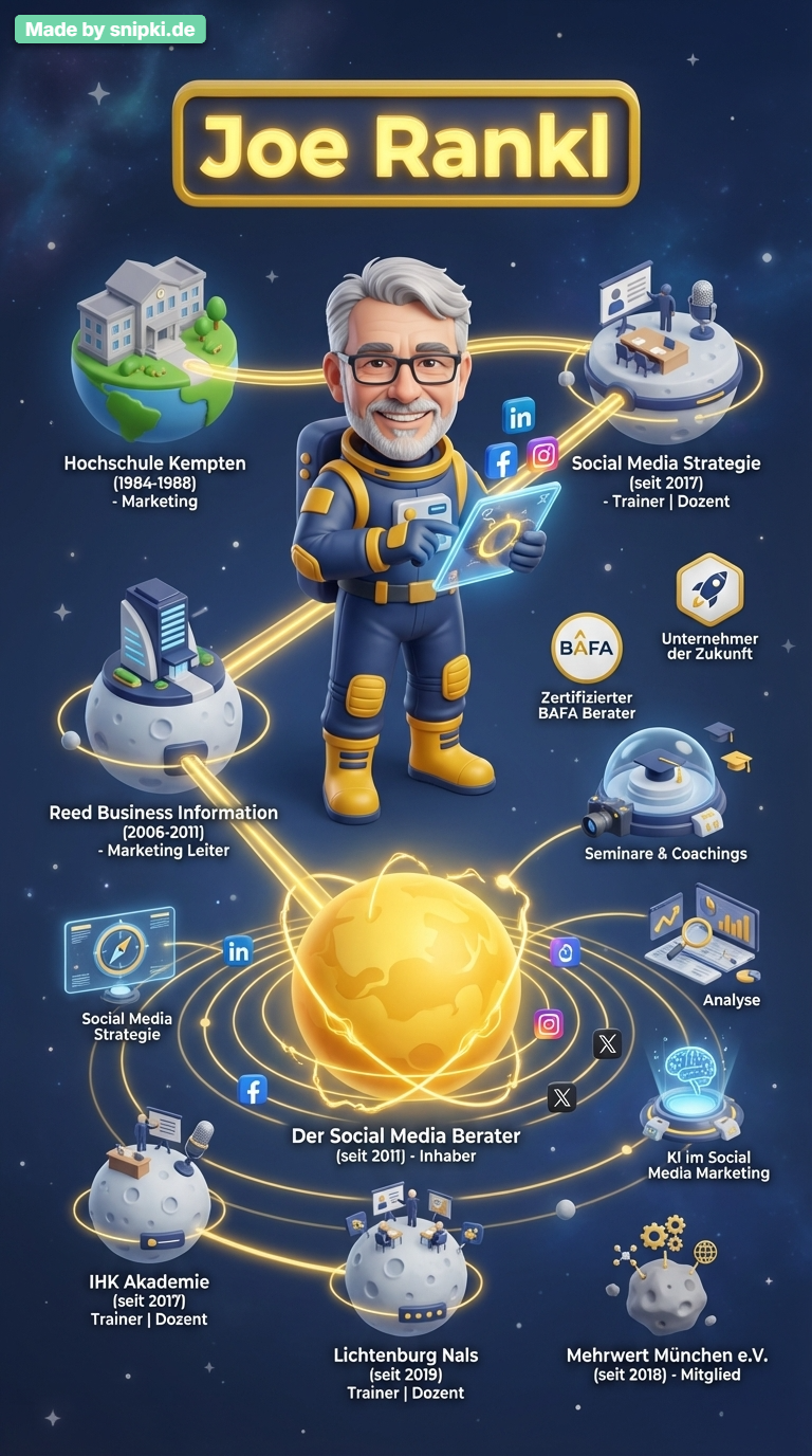 Social Media Journey