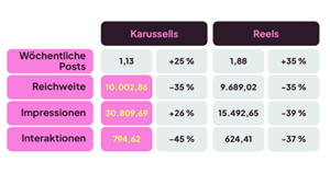 Statistiken