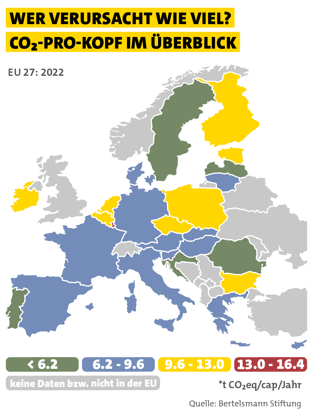 Karte Europas mit farblich markierten EU‑Ländern, die den durchschnittlichen CO₂‑Ausstoß pro Kopf im Jahr 2022 in vier Kategorien von unter 6,2 bis 16,4 Tonnen zeigen;Höchster Verbrauch in Luxemburg, dann Staaten wie Polen, Niederlande, Irland; dann erst Deutschland, Frankreich, Italien, am wenigsten in Schweden, Portugal, Kroatien.
