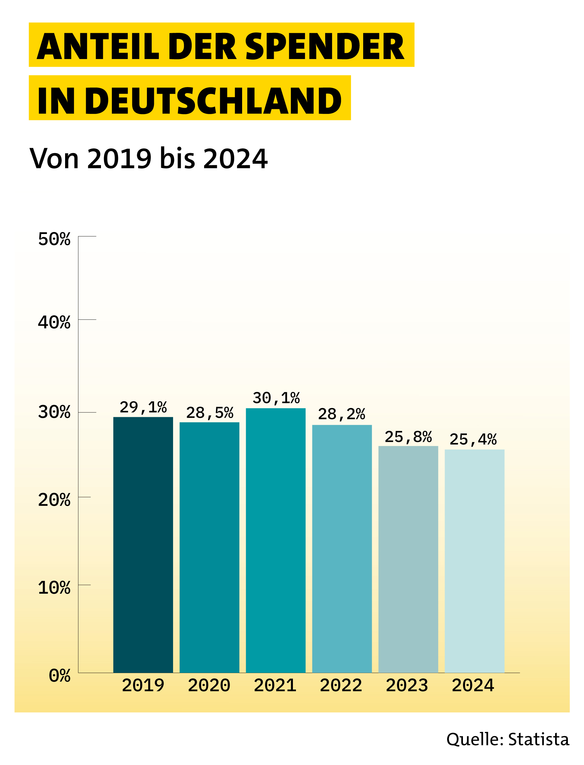BILDBESCHREIBUNG ÄNDERN