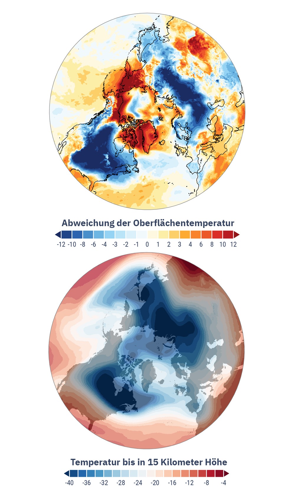 Zwei runde Karten zeigen Temperaturdarstellungen Europas und der Arktis, links mit Abweichungen der Oberflächentemperatur, rechts mit Temperaturen bis 15 Kilometer Höhe in Blau‑Rot‑Farbtönen.