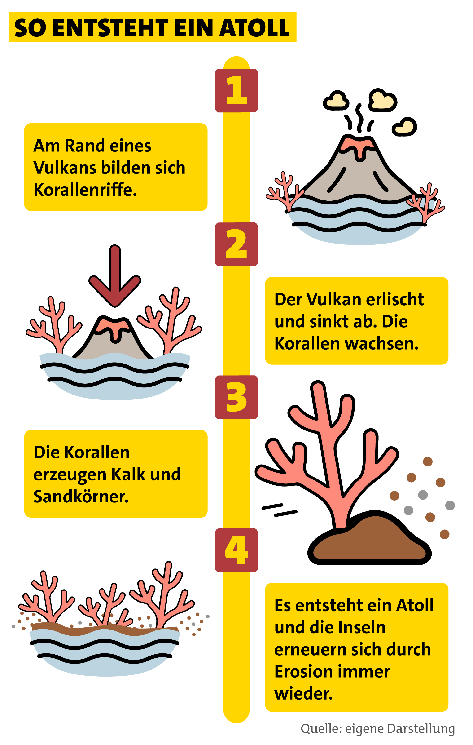 BILDBESCHREIBUNG ÄNDERN