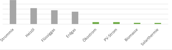 600 pixels wide image