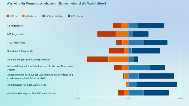 600 pixels wide image