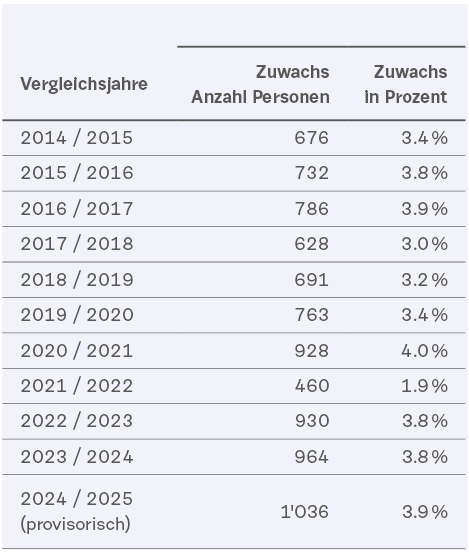 600 pixels wide image