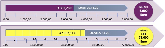 600 pixels wide image