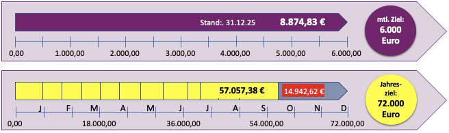 600 pixels wide image